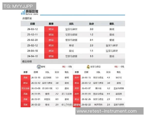 曼城与皇马巅峰对决精彩竞猜分析与预测攻略