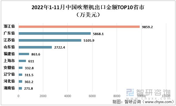 产业聚焦！我国吹塑机行业发展现状分析：出口数量及金额不断上升金年会(图6)