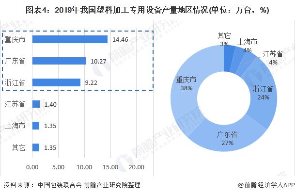 金年会2020年塑料加工专用设备市场现状与发展趋势分析 发展较为稳定【组图】(图4)