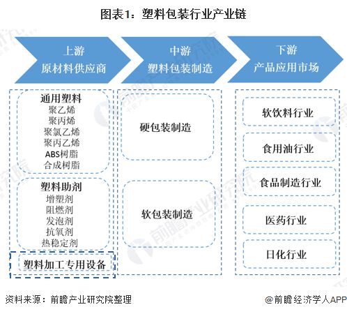 金年会2020年塑料加工专用设备市场现状与发展趋势分析 发展