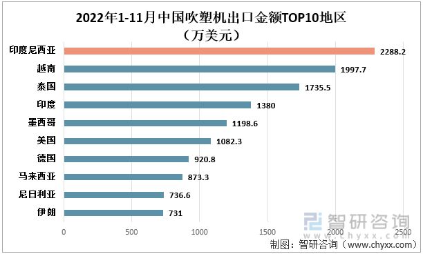 产业聚焦！我国吹塑机行业发展现状分析：出口数量及金额不断上升金年会(图5)