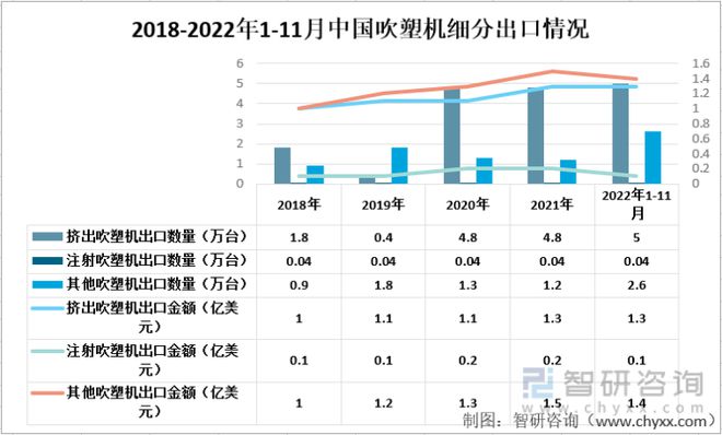 产业聚焦！我国吹塑机行业发展现状分析：出口数量及金额不断上升金年会(图2)