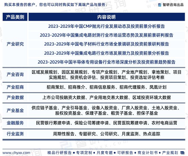 金年会金字招牌2023年中国仪器仪表行业市场运行态势、未来前景预测报告(图7)