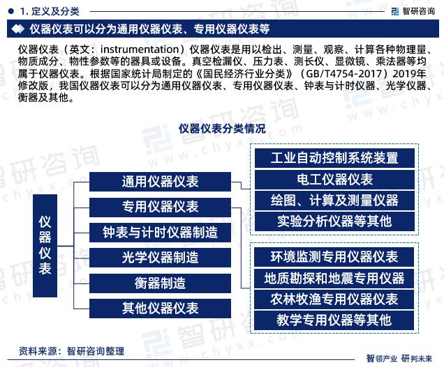 金年会金字招牌2023年中国仪器仪表行业市场运行态势、未来前景预测报告(图3)