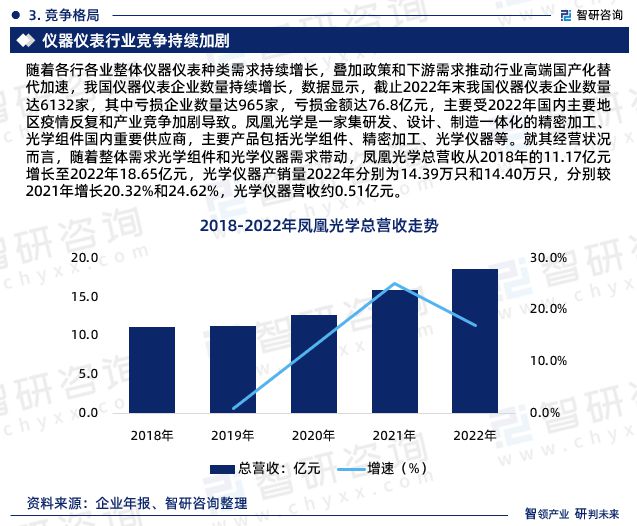 金年会金字招牌2023年中国仪器仪表行业市场运行态势、未来前景预测报告(图5)