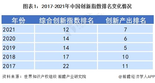 金年会金字招牌2022年中国科学仪器行业发展现状与研发情况分析 国产替代正当时(图1)