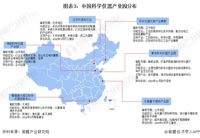 金年会金字招牌2022年中国科学仪器行业发展现状与研发情况分析 国产替代正当时(图3)