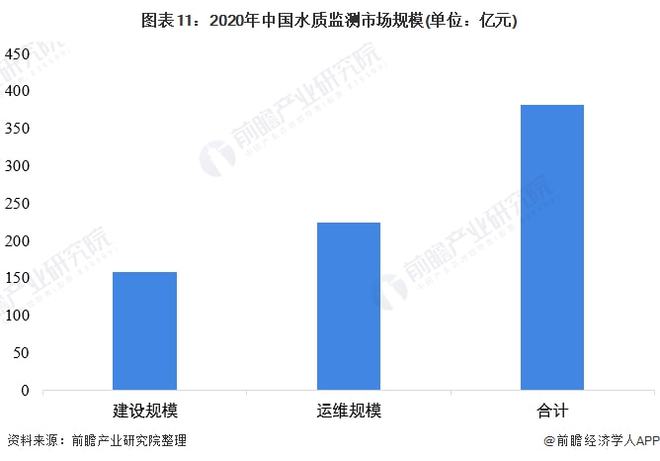 金年会官方网站入口预见2022：《2022年中国水质监测行业全景图谱》(附市场规模、竞争格局和发展趋势等)(图7)