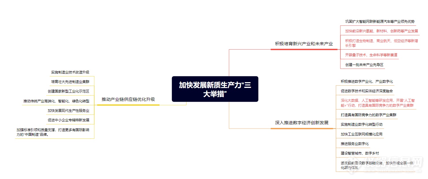 发展新质生产力科学仪器行业如何赋能？金年会官方网站入口