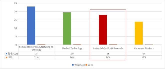 金年会金字招牌信誉至上2021全球科学仪器企业Top10出炉！赛默飞霸榜丹纳赫研发及中国营收双高(图11)