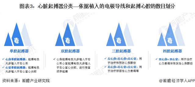 预见2024：2024年中国心脏起搏器行业市场规模、竞争格局及发展前景预测 未来市场规模将超80亿元金年会金字招牌(图3)