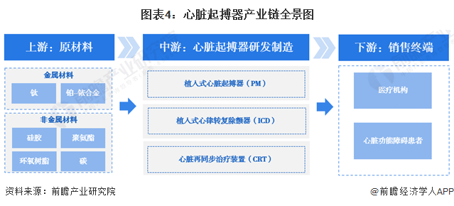 预见2024：2024年中国心脏起搏器行业市场规模、竞争格局及发展前景预测 未来市场规模将超80亿元金年会金字招牌(图4)