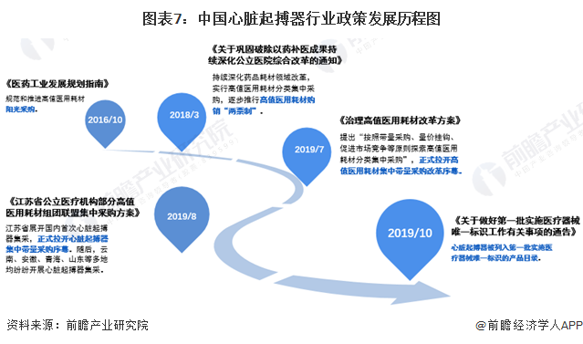 预见2024：2024年中国心脏起搏器行业市场规模、竞争格局及发展前景预测 未来市场规模将超80亿元金年会金字招牌(图7)