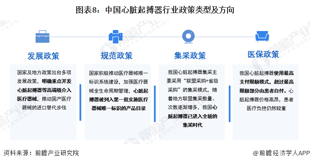 预见2024：2024年中国心脏起搏器行业市场规模、竞争格局及发展前景预测 未来市场规模将超80亿元金年会金字招牌(图8)