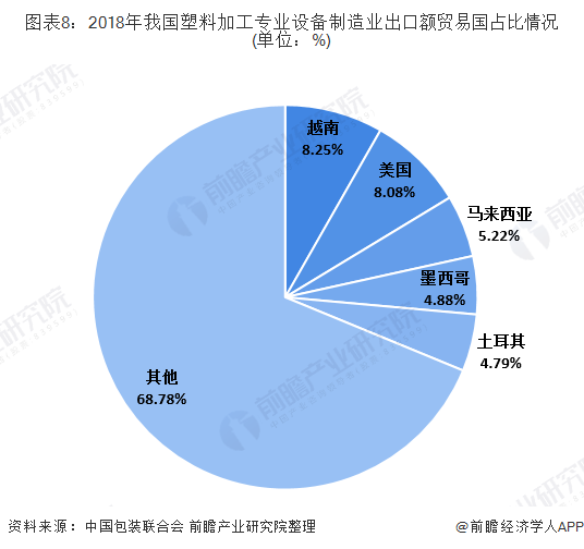 金年会官方网站入口十张图带你看2019年我国塑料加工专用设备制造行业现状及进出口情况分析 营收和产量双双下滑(图8)