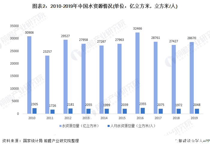 水质监测设备市场空间大将成为环境监测仪器设备行业第一大细分金年会官方网站入口市场(图2)