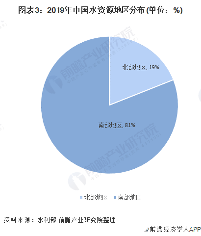 水质监测设备市场空间大将成为环境监测仪器设备行业第一大细分金年会官方网站入口市场(图3)