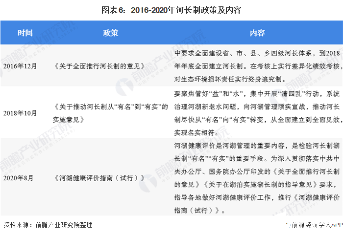 水质监测设备市场空间大将成为环境监测仪器设备行业第一大细分金年会官方网站入口市场(图6)