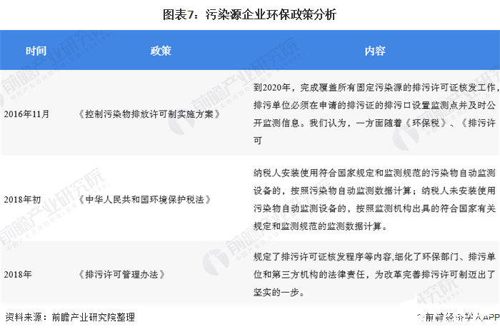 水质监测设备市场空间大将成为环境监测仪器设备行业第一大细分金年会官方网站入口市场(图7)