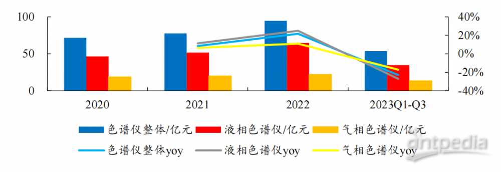 回望2023展望2024！国产科学仪器行业发展盘点成果与挑战并存金年会官方网站入口(图2)