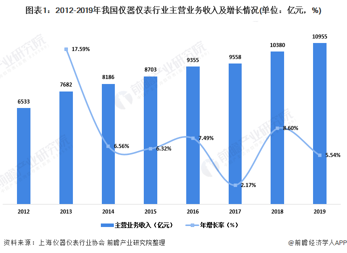 金年会金字招牌信誉至上2020年中国实验室分析仪器行业市场现