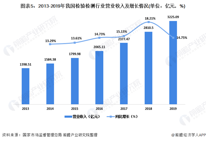 金年会金字招牌信誉至上2020年中国实验室分析仪器行业市场现状及发展前景分析 下游需求驱动行业增长(图5)