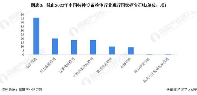 金年会金字招牌信誉至上【行业前瞻】2023-2028年中国特种设备检测行业发展分析(图4)