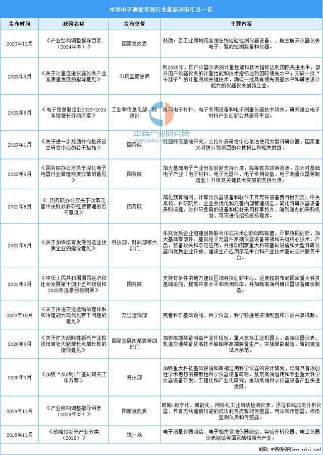 金年会2024年中国电子测量仪器行业市场前景预测研究报告（简版）(图2)