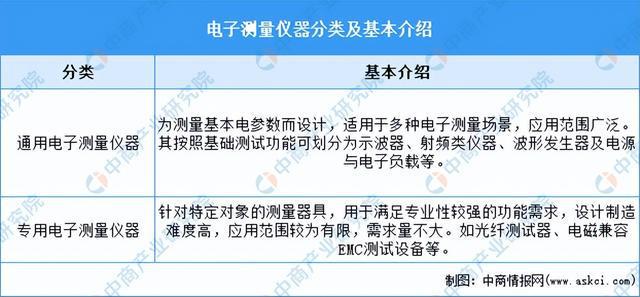 金年会2024年中国电子测量仪器行业市场前景预测研究报告（简版）(图1)