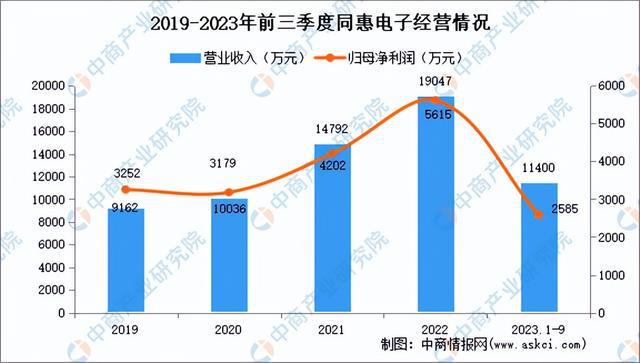 金年会2024年中国电子测量仪器行业市场前景预测研究报告（简版）(图9)