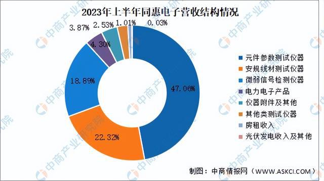 金年会2024年中国电子测量仪器行业市场前景预测研究报告（简版）(图10)