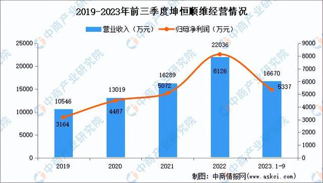 金年会2024年中国电子测量仪器行业市场前景预测研究报告（简版）(图11)