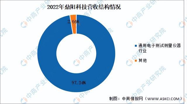 金年会2024年中国电子测量仪器行业市场前景预测研究报告（简版）(图16)