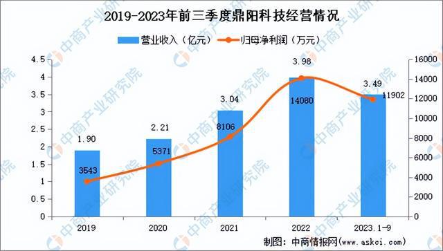 金年会2024年中国电子测量仪器行业市场前景预测研究报告（简版）(图15)