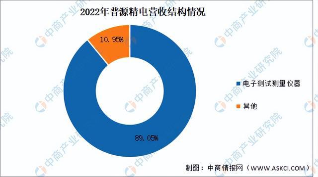 金年会2024年中国电子测量仪器行业市场前景预测研究报告（简版）(图14)