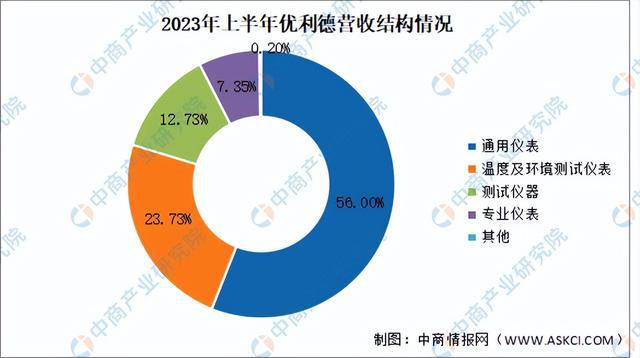 金年会2024年中国电子测量仪器行业市场前景预测研究报告（简版）(图18)