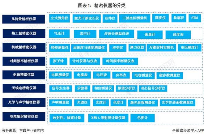 金年会金字招牌预见2024：《2024年中国精密仪器行业全景