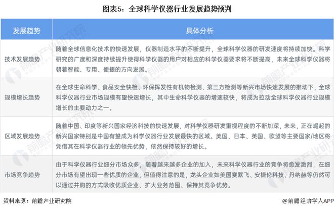 金年会金字招牌2023年全球科学仪器行业市场现状及发展趋势分析 北美领跑全球科学仪器行业发展【组图】(图5)