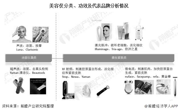 金年会金字招牌2020年中国美容仪行业市场分析：市场规模将超60亿元 年轻一代成为消费主力军(图1)